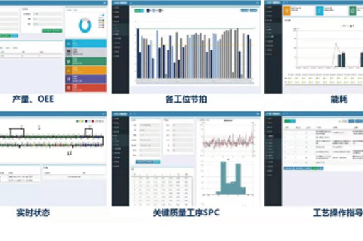 Production management system Production management system