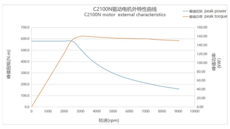 electric bus axle electric bus axle